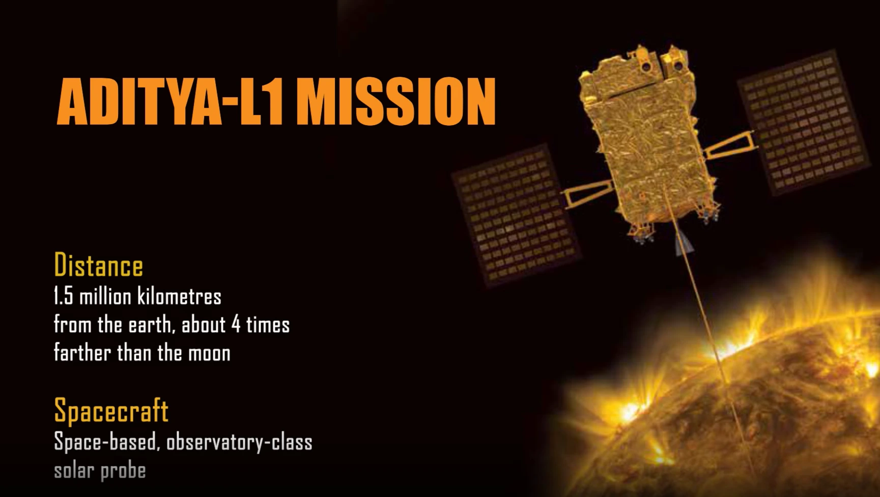 Accomplishments of ISRO, Chandrayaan-3, Aditya-L1 